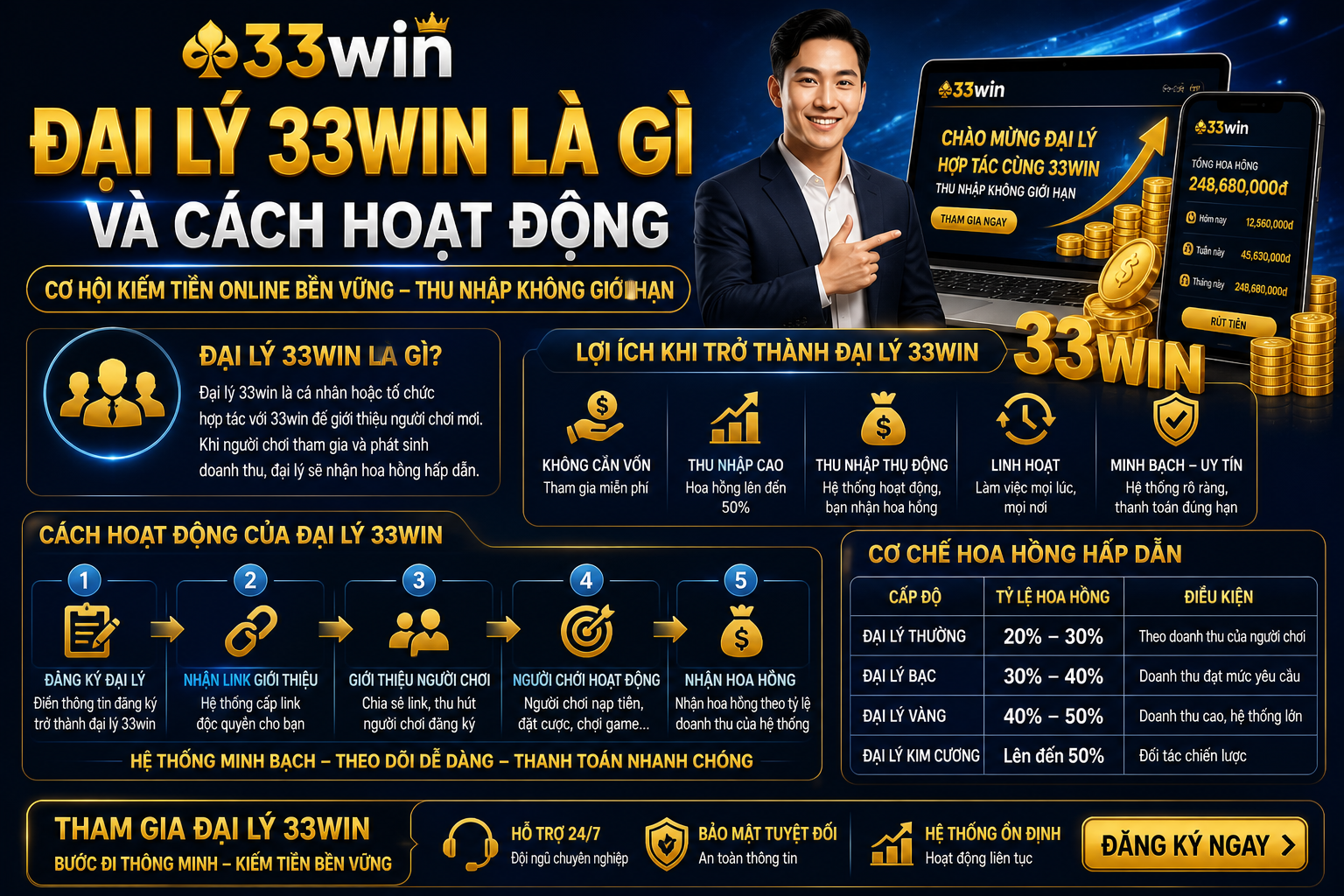 Đại Lý 33win Là Gì Và Cách Hoạt Động