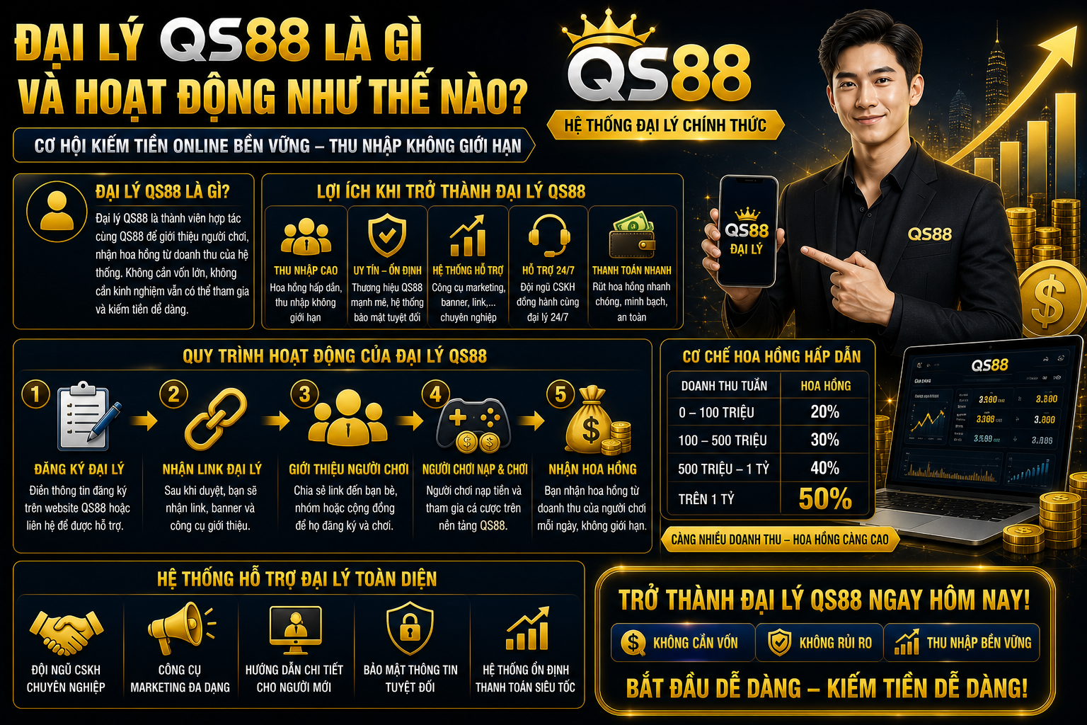 Đại Lý Qs88 Là Gì Và Hoạt Động Như Thế Nào